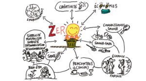 Rallye zéro déchet dans votre quartier @ Lieux multiples  | Bruxelles | Belgique