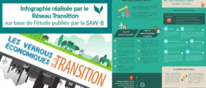 Les verrous économiques de la transition